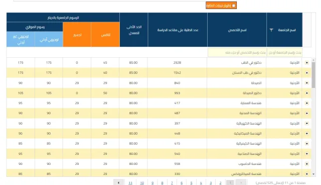 حزب التحرير: منظمة سياسية تأسست عام 1953 في القدس الخاضعة للسيطرة الأردنية