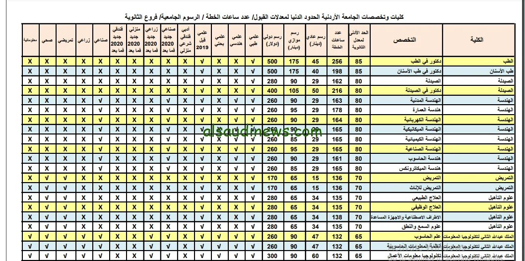 ركلات ترجيح مباراة الأردن ضد اليابان jordan vs japan u23 اليوم في ربع نهائي كاس اسيا تحت 23 بتعليق منتصـر الأزهري.. ماتش نـاري