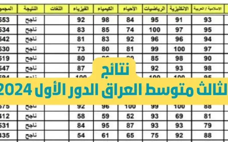 تعرف علي موقع نتائج الثالث متوسط الدور الأول 2024 في العراق