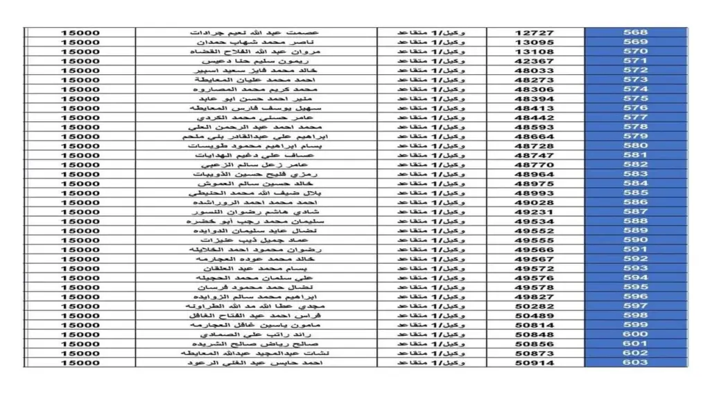 أسماء مستحقي دعم الإسكان العسكرى 1