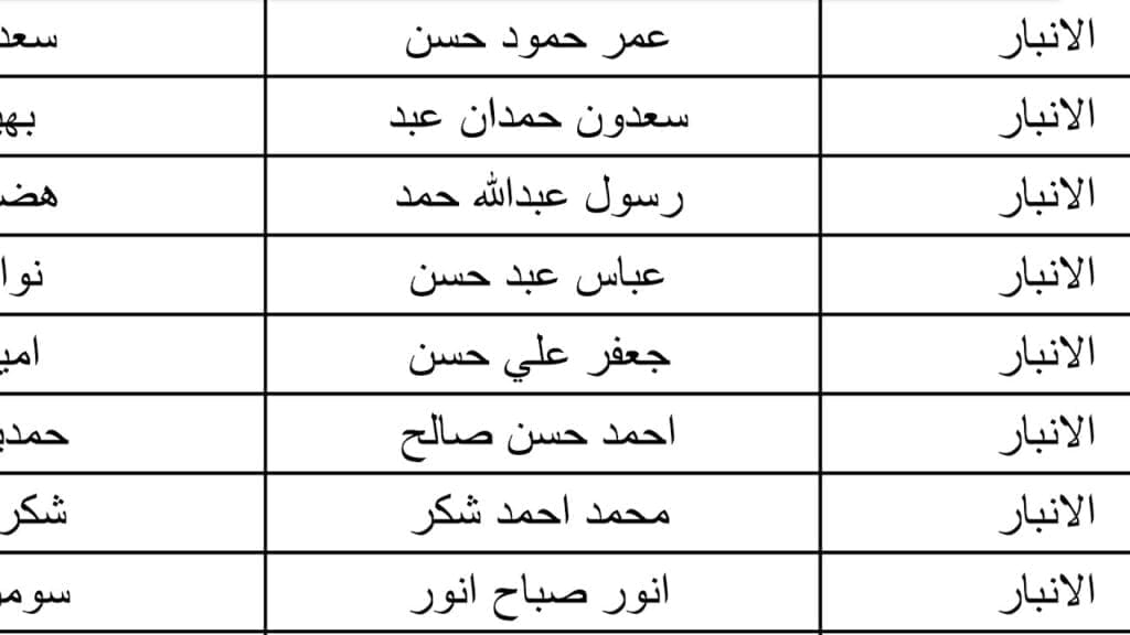 اسماء الرعاية الاجتماعية الوجبة الاخيرة