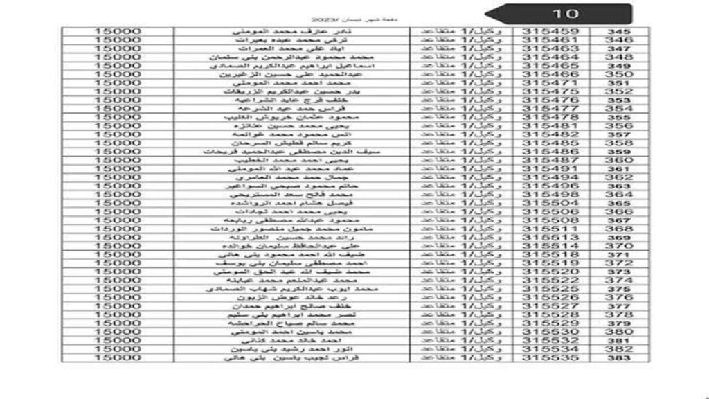 اسماء مستحقي قرض الاسكان العسكري الأردني 1 5