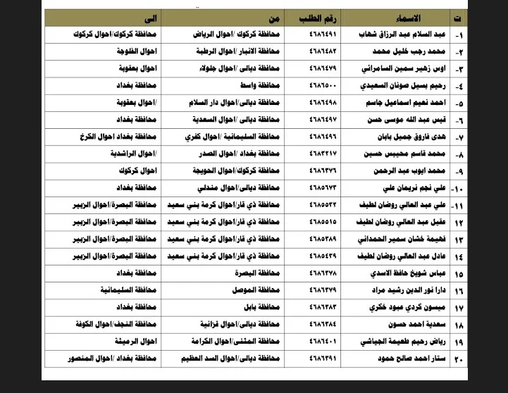 اسماء نقل نفوس الوجبة الاخيرة