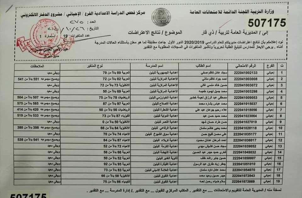 اعتراضات السادس الاعدادي