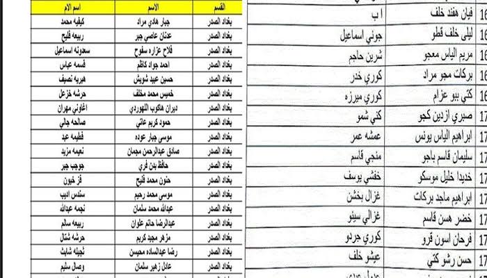 رابط اسماء المشمولين بالرعاية الاجتماعية الوجبة السابعة 2024