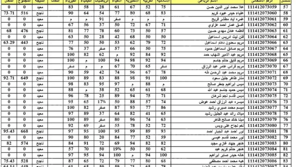 نتائج السادس الإعدادي 2024