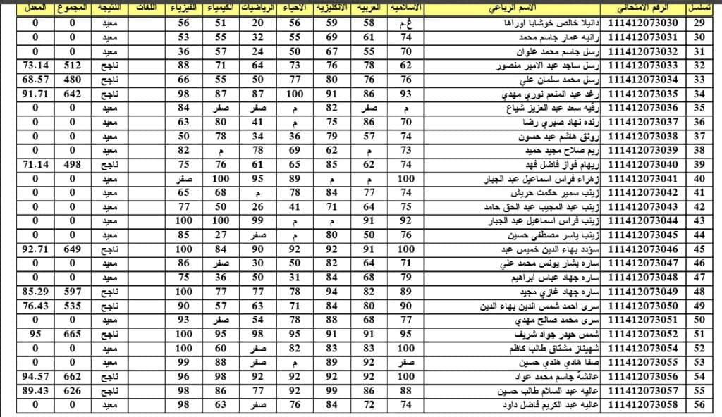 السادس العلمي الدور 1 رقم 2