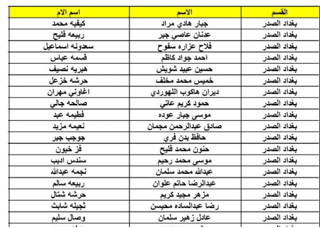 أسماء المشمولين في الرعاية الاجتماعية