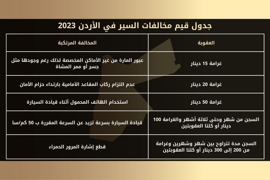 جدول قيم مخالفات السير في الأردن 2023