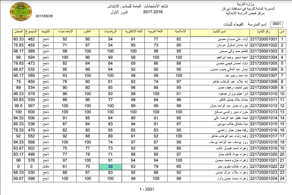 ذي قار