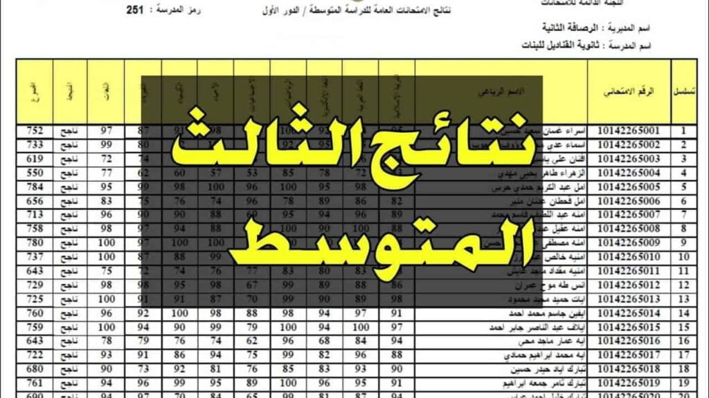 رابط نتائج اعتراضات الثالث متوسط 2024