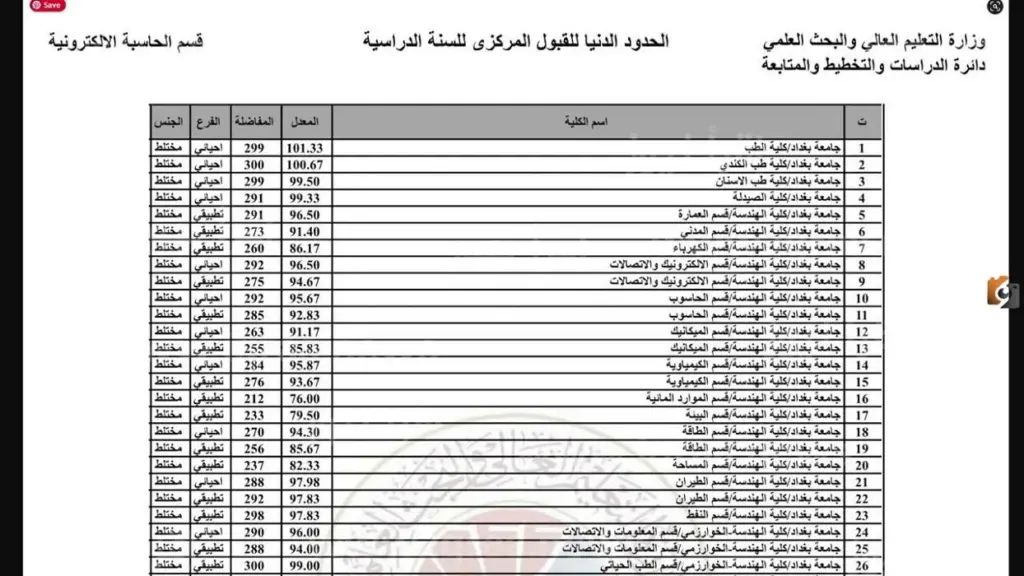 معدلات القبول المركزي 2024 في الجامعات العراقية