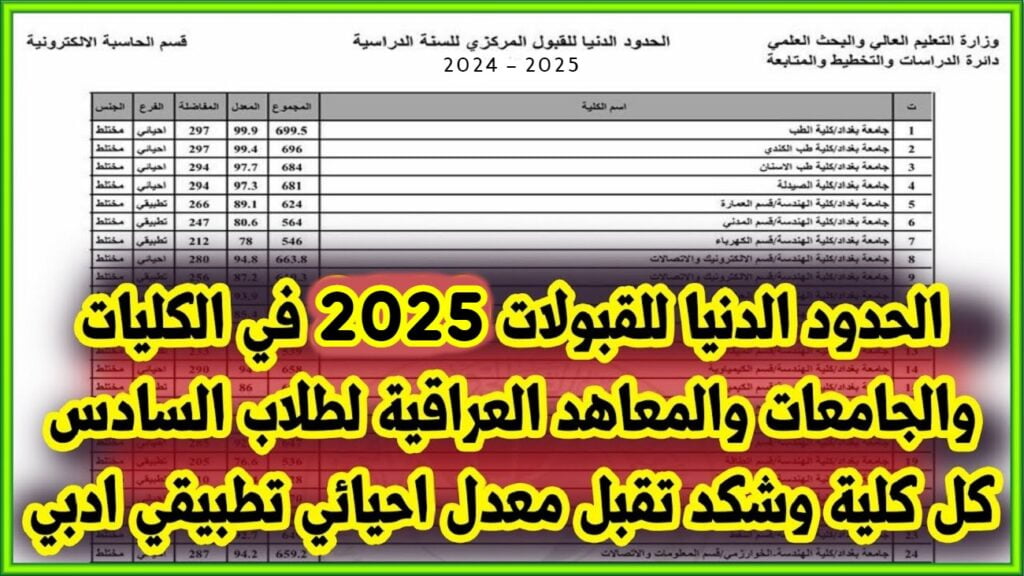 معدلات القبول في العراق 2024-2025