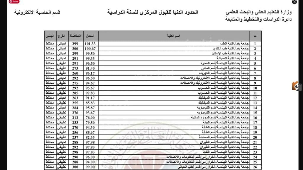 معدلات القبول في الجامعات العراقية 2024