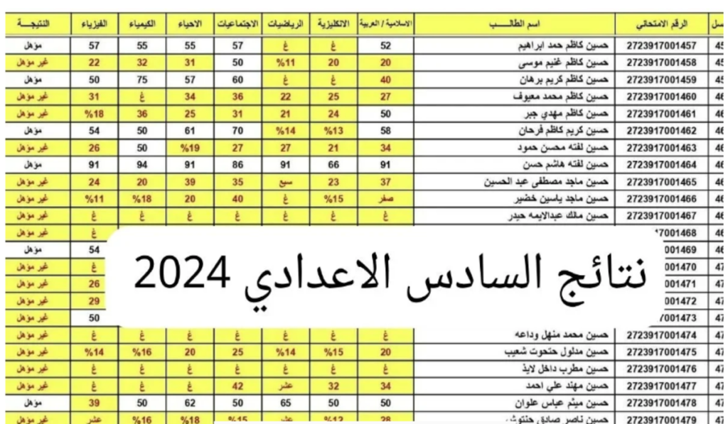 نتائج السادس الإعدادي 1