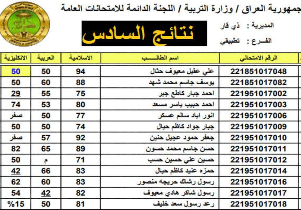 نتائج السادس الاعدادي العراق