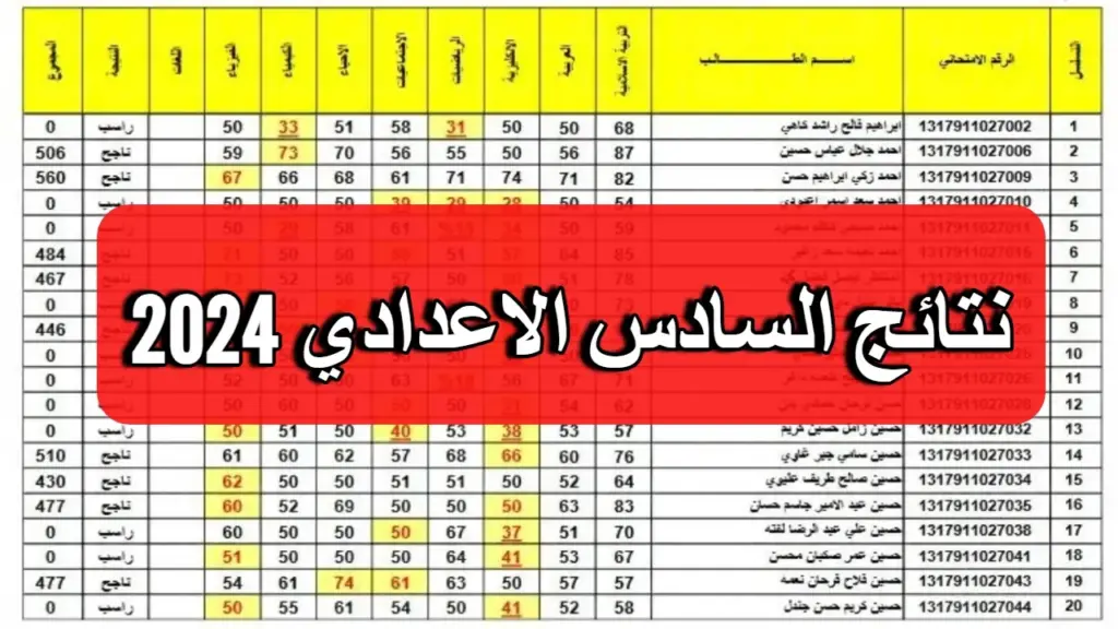 نتيجة السادس الإعدادي 2024