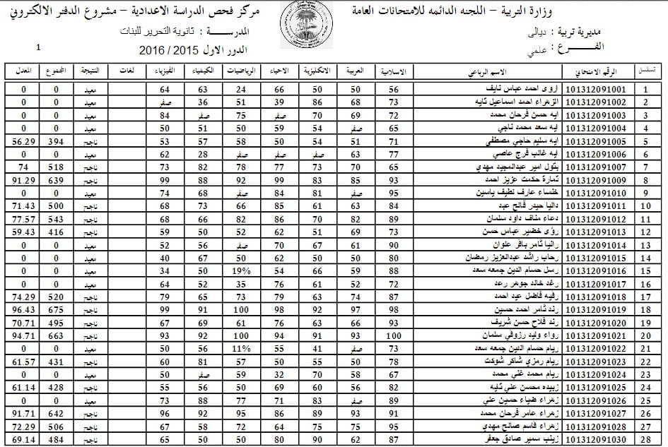 رابط الاستعلام عن معدلات القبول في الجامعات العراقية 2024 وزارة التعليم العالي