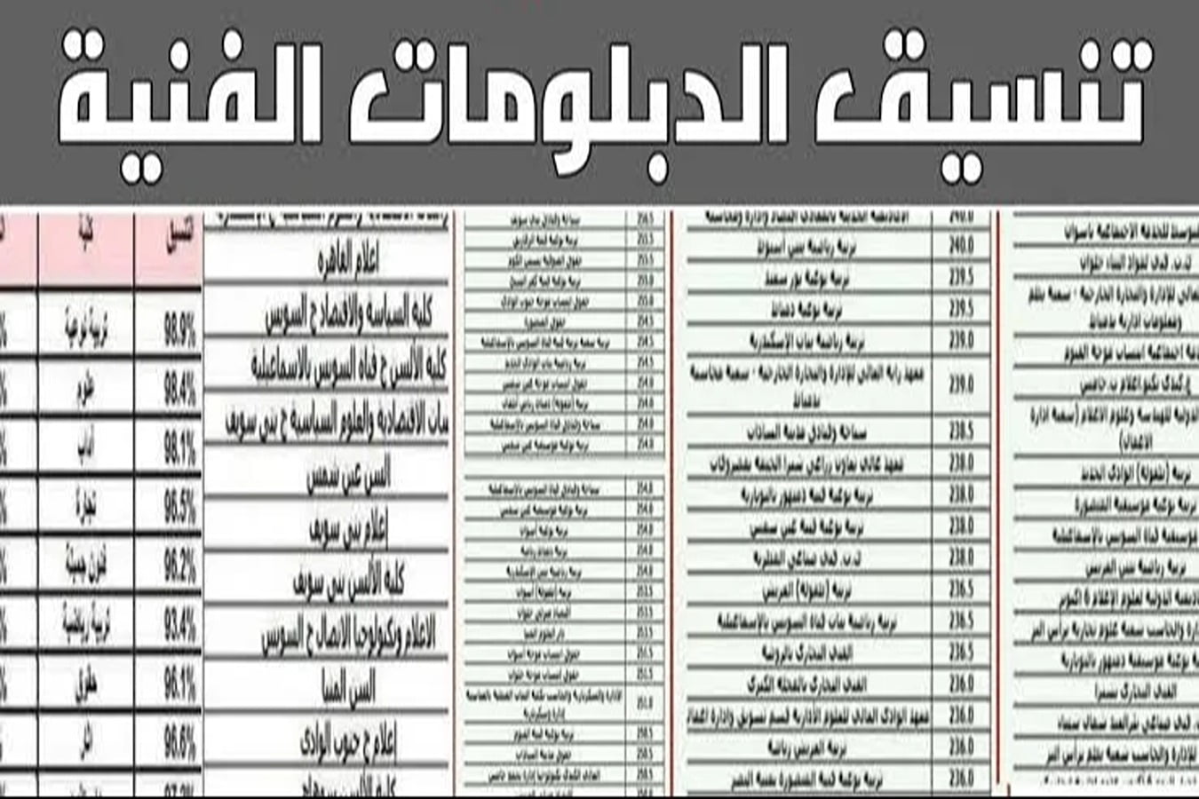 “شوف هتدخل كلية إيه!” مؤشرات تنسيق الدبلومات الفنية 2024 المبدئية للكليات والمعاهد الحكومية بجميع المحافظات المصرية