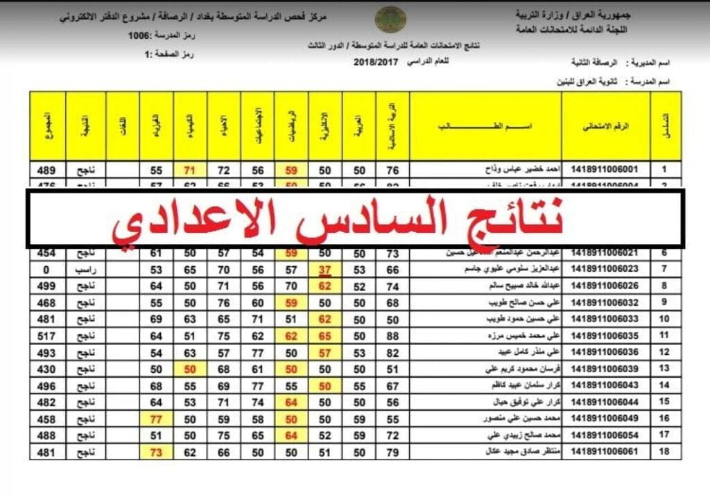 نتائج السادس الاعدادي بالعراق 2024