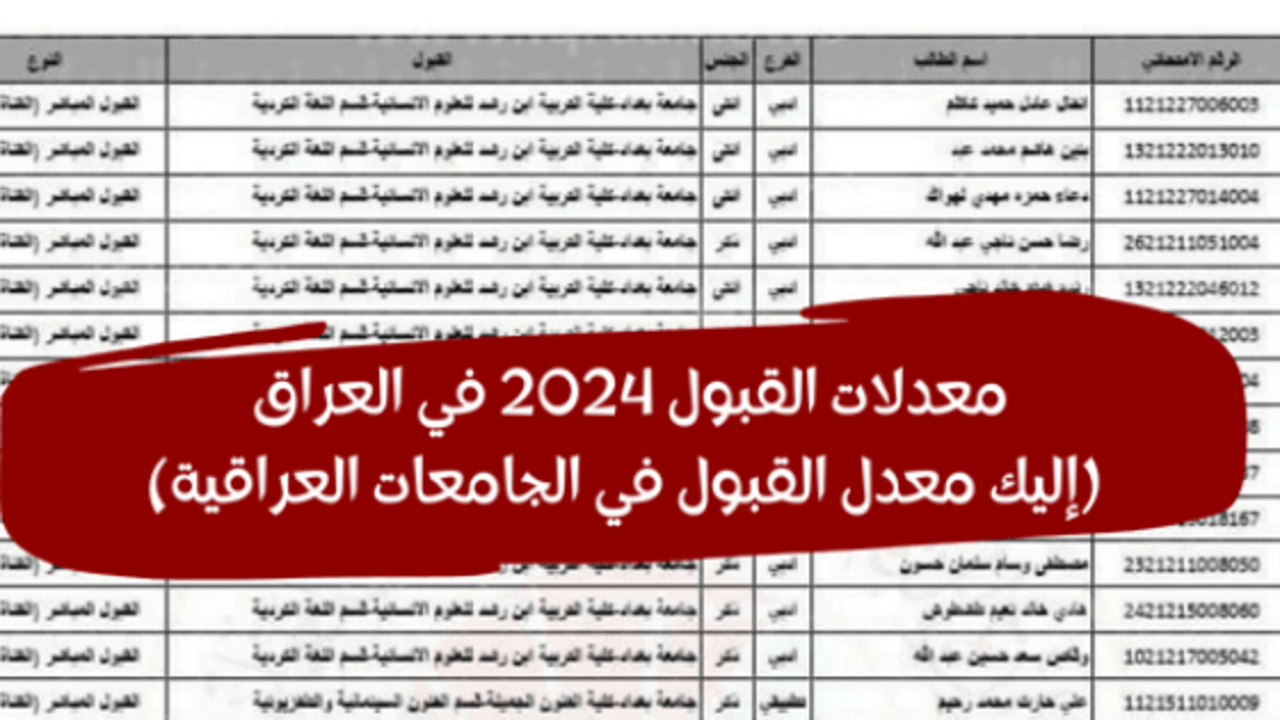 رسميا من هُنا.. رابط الاستعلام عن معدلات القبول المركزي في الجامعات العراقية 2024 ادبي وعلمي