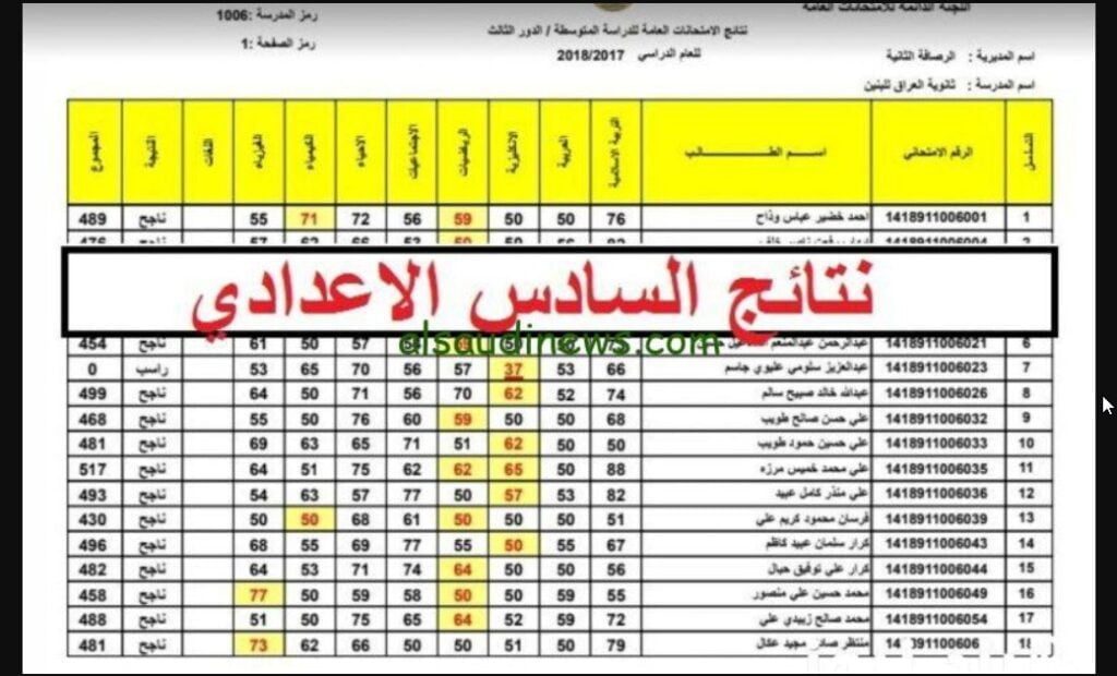 نتائج السادس الإعدادي العراق 2024