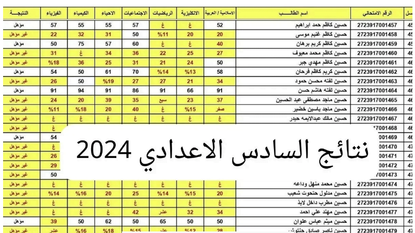 خطوات بسيطة للاستعلام عن نتائج السادس إعدادي في العراق 2024 عبر موقع نتائجنا ومنصة نجاح