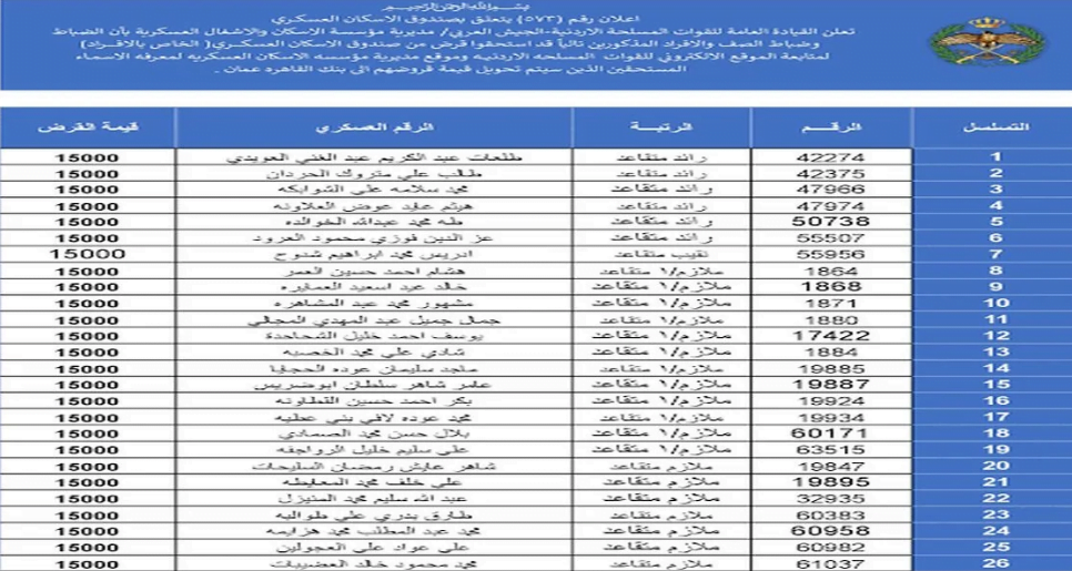 أسماء مستفيدي الإسكان العسكري دعم للمنتسبين وتوفير سكن مستقر