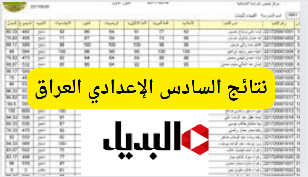 “ساعات قليلة” فقط وتظهر نتائج السادس الإعدادي العراق الدور الأول لعام 2024