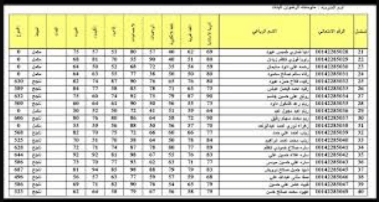 “الآن ظهرررررت” نتائج التاسع سوريا عبر الرابط المباشر لوزارة التربية والتعليم السورية