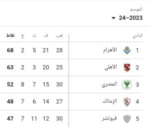 تردد قناة أون تايم سبورت الجديد 2024 الناقلة للسوبر المصري الأهلي والزمالك الان