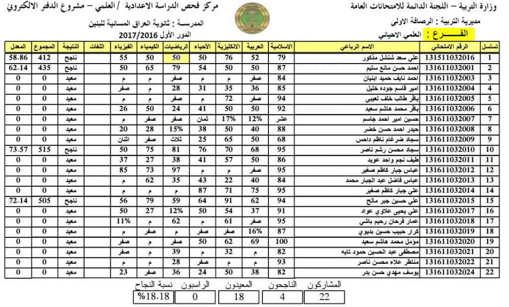 نتيجتك برقم الامتحاني .. موقع النجاح نتائج السادس الاعدادي 2024 بغداد وكل المحافظات العراقية من وزارة التربية