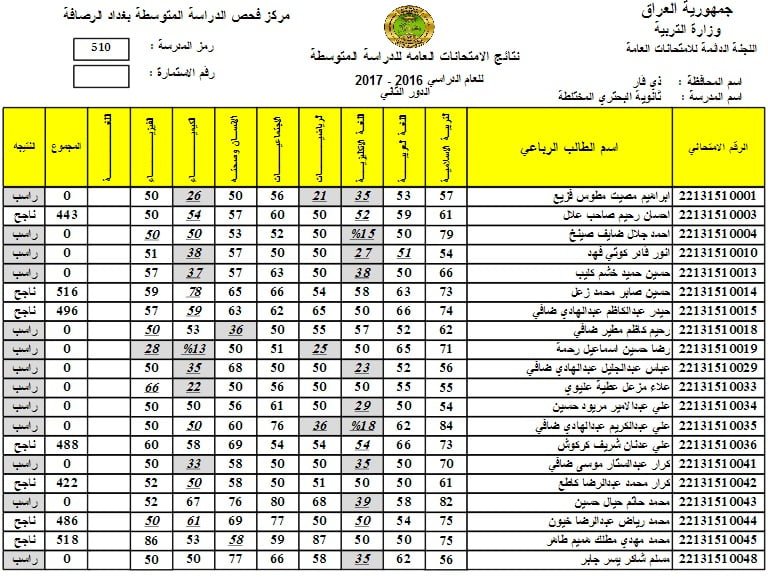 ظهرت الان 6 اعدادي .. نتائج السادس الاعدادي بالاسم 2024 الدور الاول بالعراق عبر موقع النجاح ونتائجنا