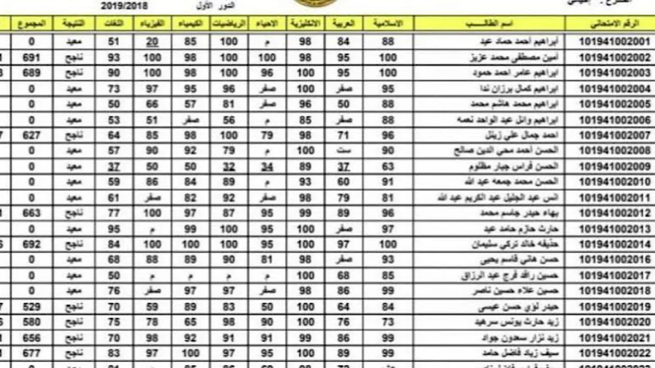 نتائج اعتراضات الثالث متوسط العراق 2024 عموم المحافظات عبر موقع وزارة التربية