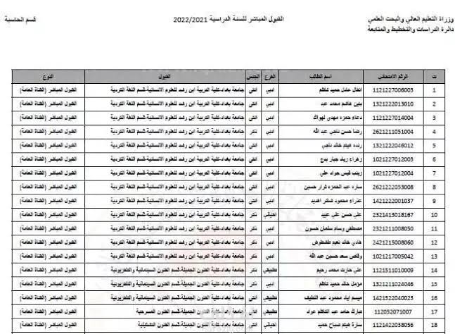 “معدلات الجامعات العراقية” موقع القبول المركزي في العراق 2024 الاستعلام عن نتائج القبول عبر mohesr.gov.iq