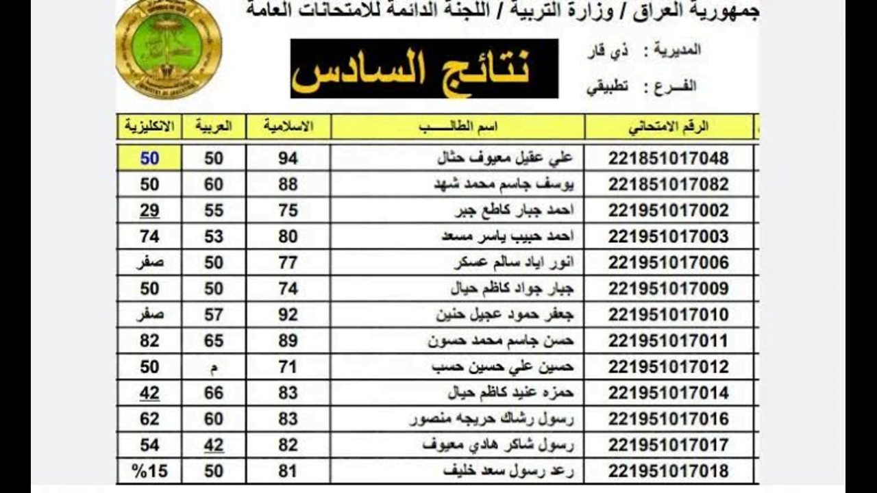 برابط مباشر.. رابط استعلام نتائج السادس اعدادي موقع نجاح الدور الأول جميع المحافظات student.najah.iq