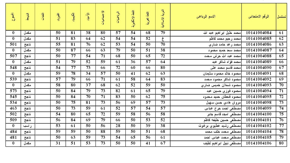 najah.iq:منصة نجاح نتائج السادس الاعدادي 2024 استعلم بالباركود واسم الطالب