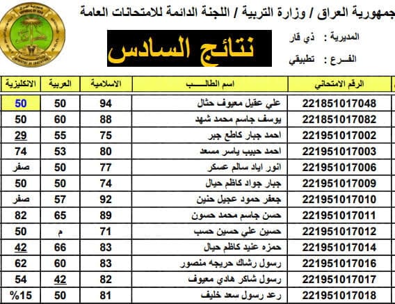 نتائج السادس الإعدادي العراق عموم المحافظات 2024 “أعرف معادها الرسمي امتى واستعد”