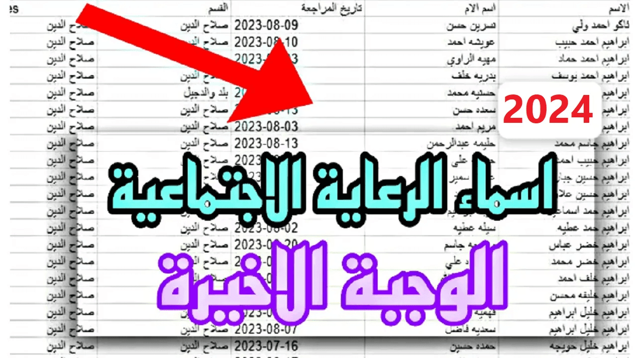 اطلع على أسماء المشمولين بالرعاية الاجتماعية 2024 للوجبة السابعة من خلال منصة مظلتي