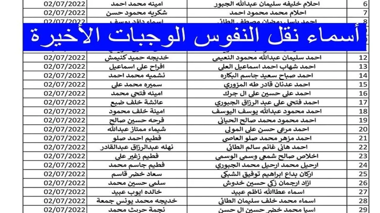 هنا.. اسماء نقل النفوس العراق الوجبة الأخيرة 2024 فور الصدور