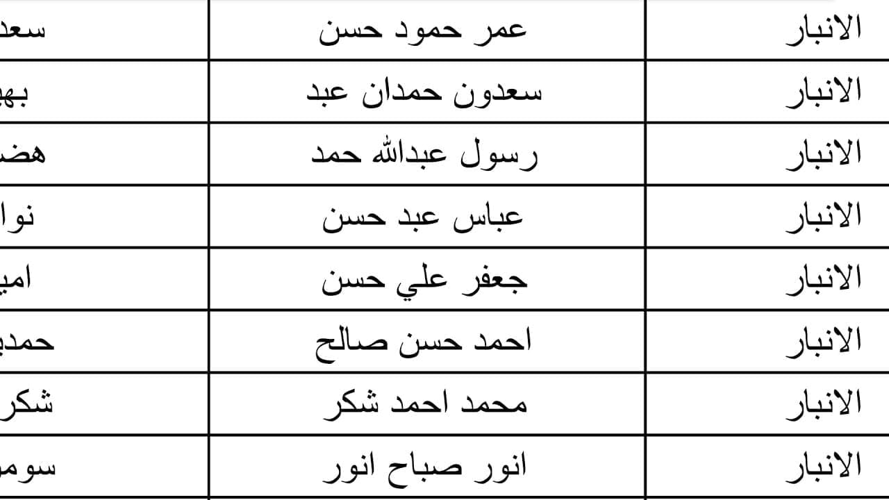 بــحـث “الوجبة السابعة” اسماء الرعاية الاجتماعية الوجبة الاخيرة 2024 عموم المحافظات عبر منصة مظلتي spa.gov.iq