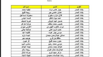 اسماء المشمولين في الرعاية الاجتماعية الوجبة الاخيرة 2023 1 1