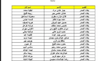 اسماء المشمولين في الرعاية الاجتماعية الوجبة الاخيرة 2023 1 3