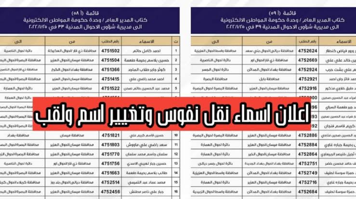 من هنا .. قم بالاستعلام عن أسماء نقل النفوس في العراق 2024 وأهم الشروط