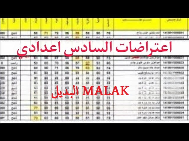 التقديم امتى.. اعتراضات نتائج السادس الاعدادي العراق 2024 الدور الاول عبر موقع وزارة التربية والتعليم العراقية