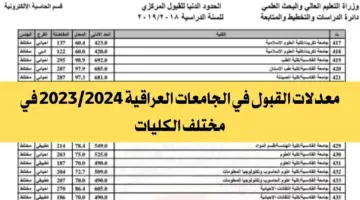 الاستعلام عن نتائج القبول المركزي 1