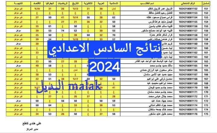 دخول منصة نجاح.. نتائج السادس الاعدادي الدور الاول 2024 عموم المحافظات العراقية بالرقم السري والرقم الامتحاني