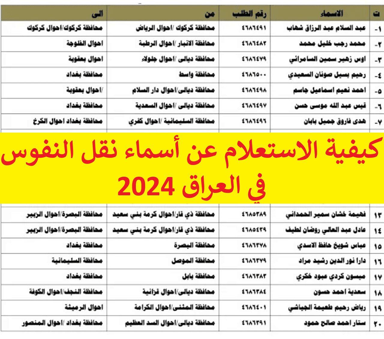 “رابط رسمي” تعرف على أسماء المقبولين في نقل النفوس 2024 جميع محافظات العراق