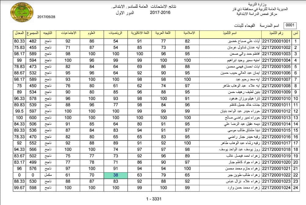 ظهرت رسميا .. لينك نتائج السادس الاعدادي 2024 استعلم عن النتائج عبر موقع الوزارة والنجاح