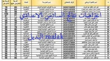 رابط تقديم اعتراضات نتائج السادس الاعدادي 2024 1